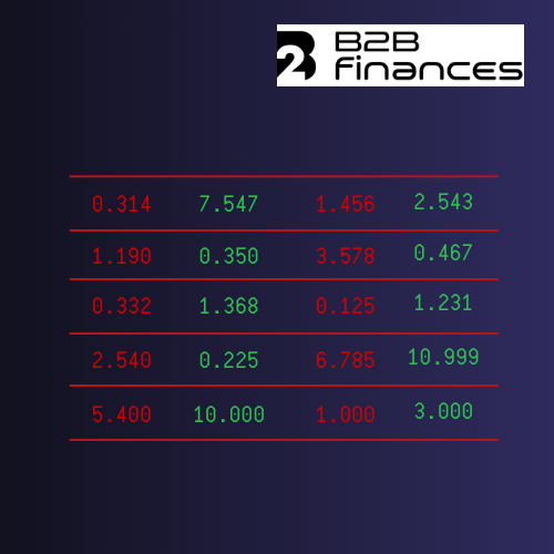 FOREX / MONEDAS | Básico